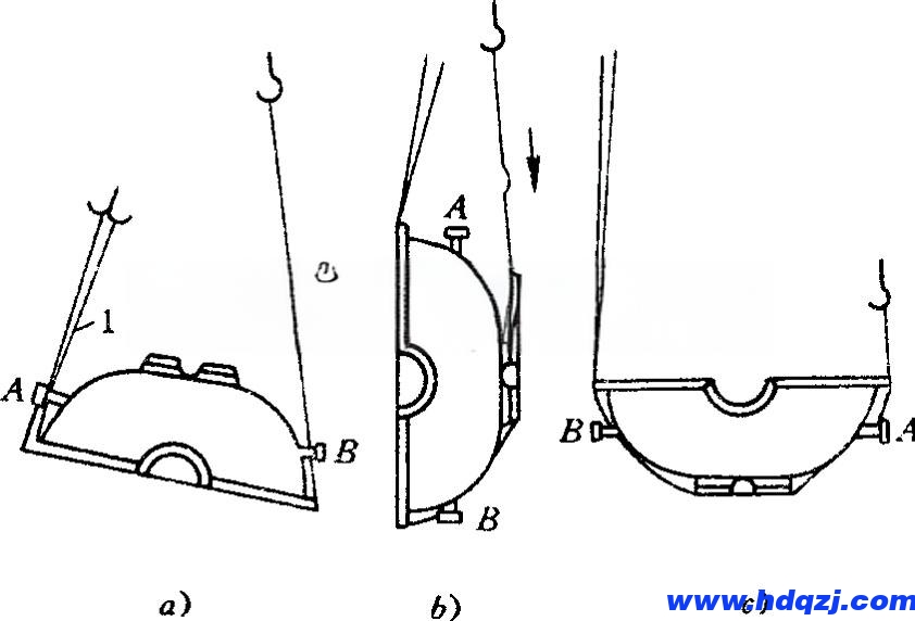 操作天車(chē)行車(chē)進(jìn)行空中翻轉(zhuǎn)物件的操作技巧
